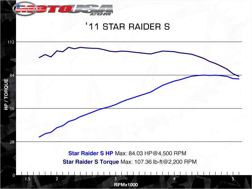 款雅马哈Raider S摩托车图片3